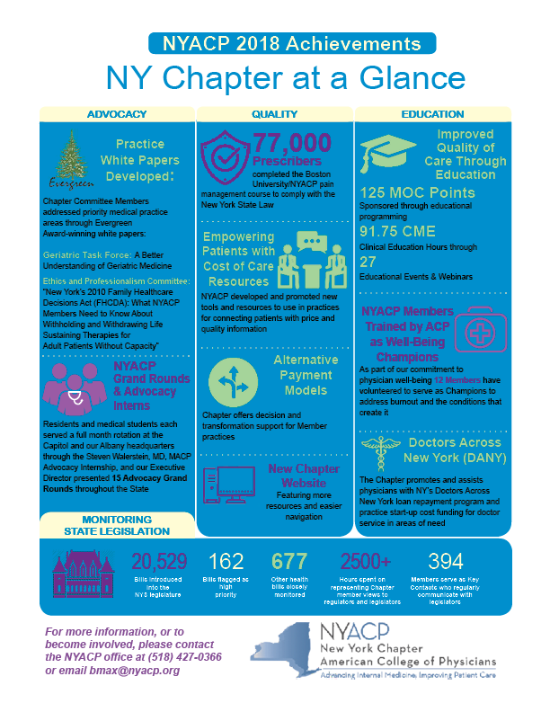 What NYACP Did for You in 2018: An Infographic